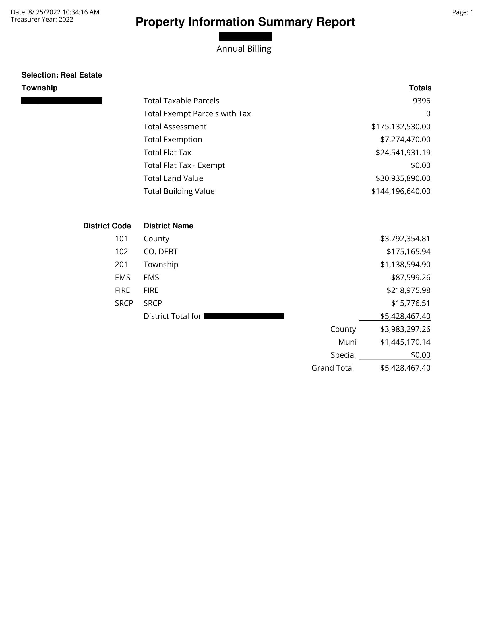 prop Sum Report