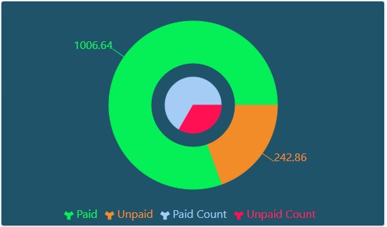 Refund Summary Info Section