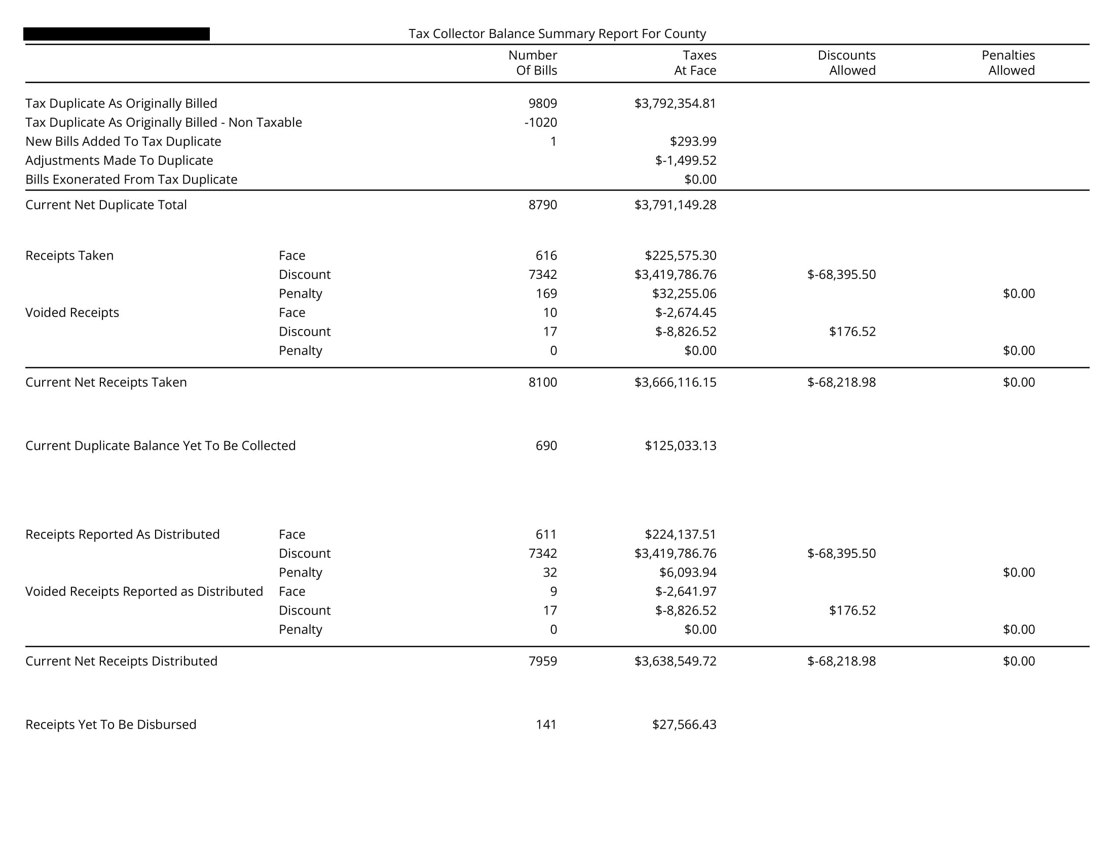 prop Sum Report